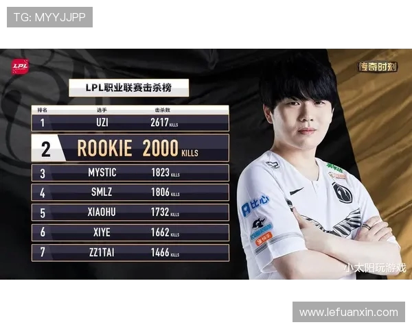 IG在世界大师赛积分榜中以72分稳居第一名引发关注