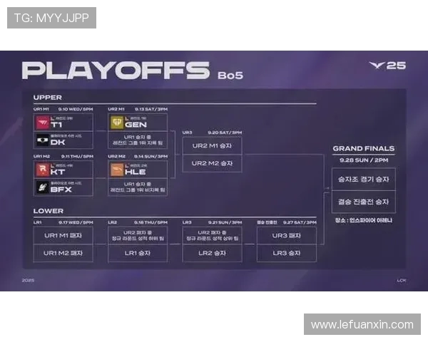 RNG在世界冠军杯积分榜中以80分稳居首位展现强大实力