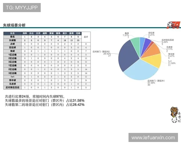 深入探讨成都足球队在比赛中的意识表现与数据分析的关联性