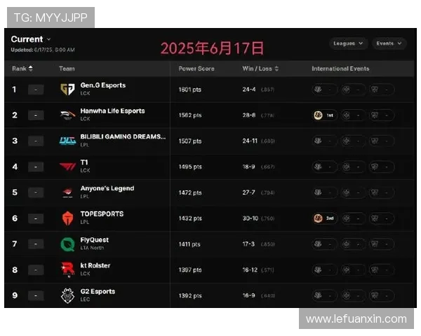 职业联赛最新积分榜LNG战队以86分稳居第一名引发关注