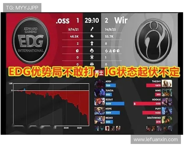 英雄联盟战术解析：深入探讨EDG战队的防守与反击策略