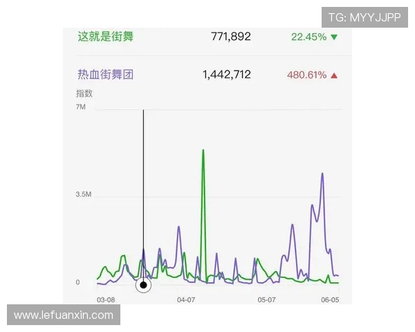 赛后复盘：探讨北京与广州街舞队的团队协作与表现分析