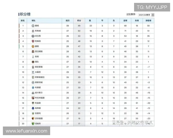 成都足球队以88分领跑世界锦标赛积分榜展现强劲实力