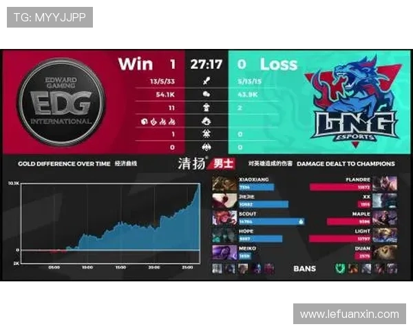 DOTA2意识排名新鲜出炉BLG战队表现抢眼引领潮流