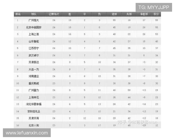 南京足球队与成都足球队赛后战术分析与复盘探讨